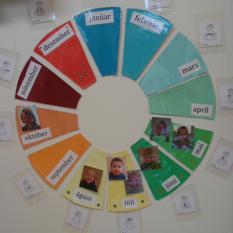 Afmælis/mánaðarhringurinn tilbúinn